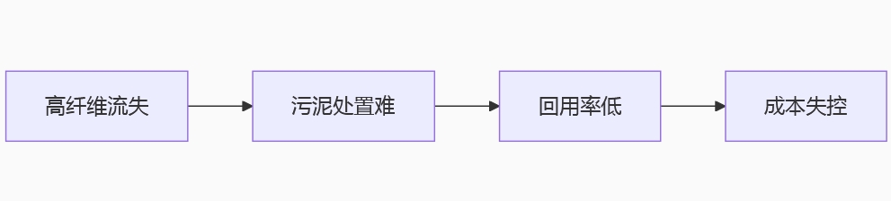 �켈���y(t��ng)���a(ch��n)�